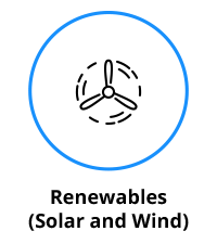 Renewable